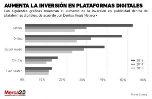 plataformas_digitales