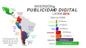 procolombia-now-panorama-de-la-publicidad-digital-en-colombia-y-tendencias-globales-olga-britto-de-iab-sept