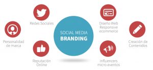 socialmediabranding