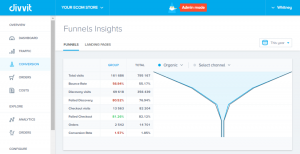 funnel insights
