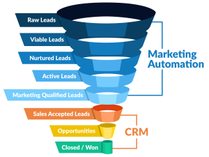 Difference-between-CRM-and-Marketing-Automation