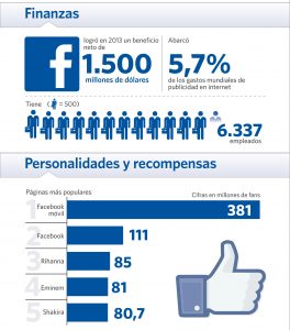 facebook cifras