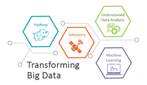Transforming Big Data