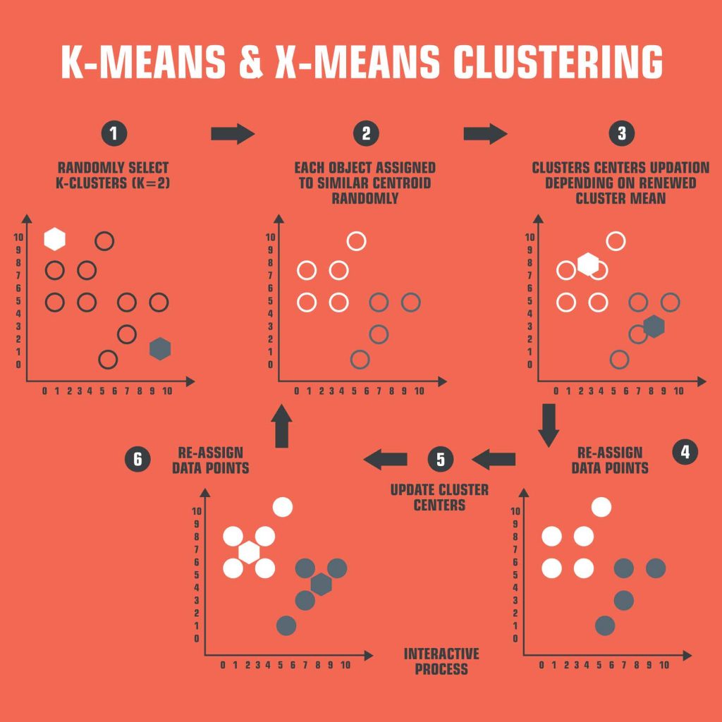 Algoritmos de Clustering