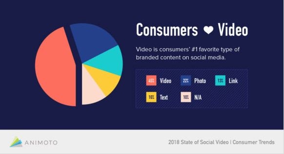 Consumidores de video
